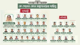 সিলেটের তিনজন সহ ৩৭ সদস্যের মন্ত্রীপরিষদ গঠিত