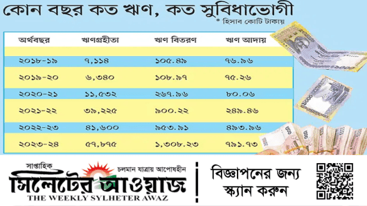 ব্যাংকের ঋণে বিদেশ যাওয়ার আগ্রহ বাড়ছে